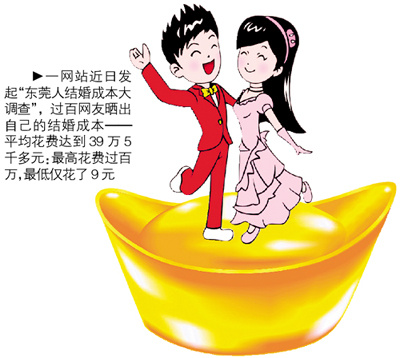 網(wǎng)友曬結(jié)婚成本:平均花費(fèi)40萬 你結(jié)得起么?