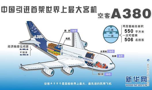 飛翔從此大不同 探訪中國首架空客A380飛機