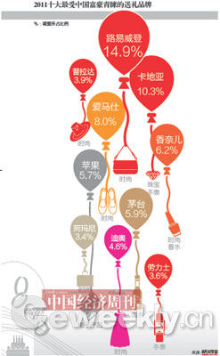 中國禮品消費年需求近8千億 部分送禮涉洗錢