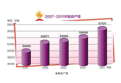 2011，開局之年的“中國答卷”