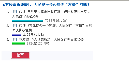 近八成網友認為人民銀行應該回購5萬“渣渣錢”