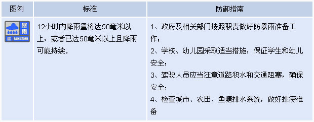 北京發暴雨藍色預警 25日傍晚至夜間有大到暴雨