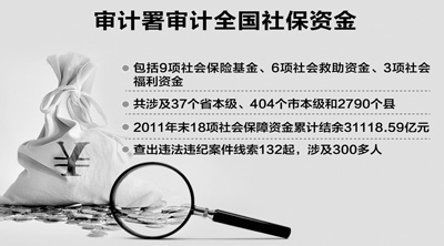 社保資金首亮“家底” 3萬億元巨款總體安全