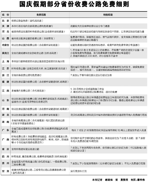 20多個省份出臺雙節高速公路免費細則