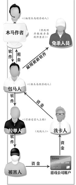 新型病毒可后臺改金額 百名網購達人被盜千萬