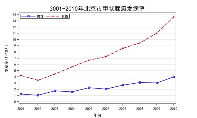  權威專家回應