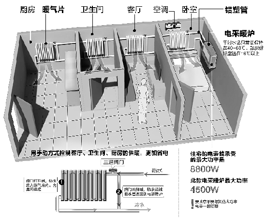 東北男在杭州DIY供暖系統 每月電費多花兩三百元