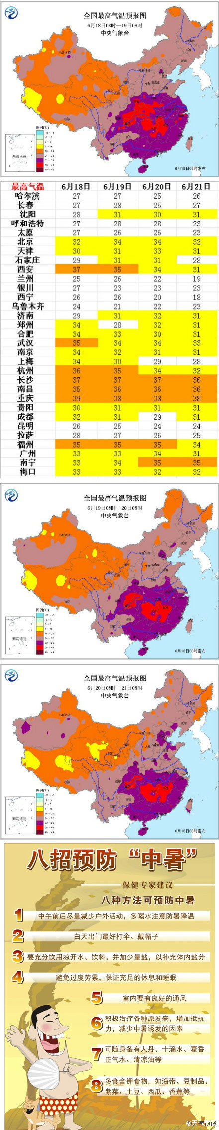 熱！熱！熱！多地發(fā)布高溫預警 最高溫度40℃