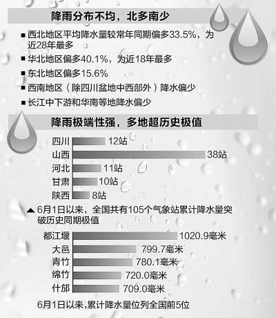 主汛期以來全國遭遇10次大范圍強降雨 多地降雨超歷史極值