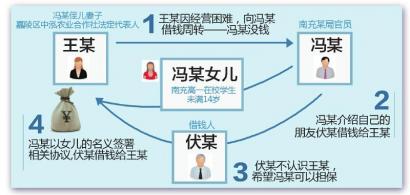 官員13歲女兒投資6萬元做擔保？紀委已介入調查