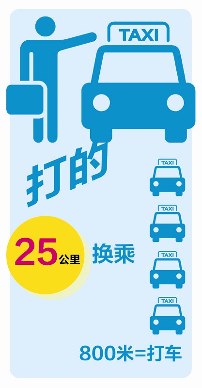 支付補貼滋生“奇葩打車”：25公里路換4輛的士