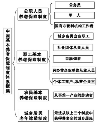 黨報(bào)披露中國社保改革與發(fā)展戰(zhàn)略研究項(xiàng)目核心內(nèi)容