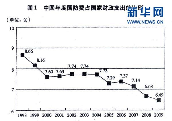 國防白皮書：中國確定新時期國防四項目標和任務