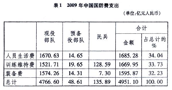 國防白皮書：中國確定新時期國防四項目標和任務