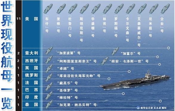 “中國需要航母”——軍事專家解讀中國改建航母