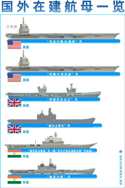 “中國需要航母”——軍事專家解讀中國改建航母