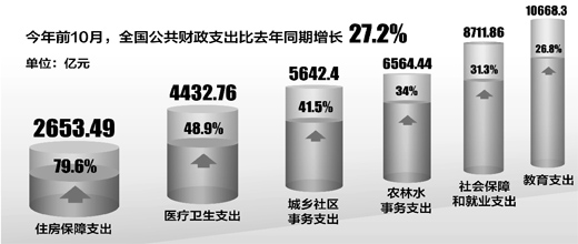 財政部：堅決防止年終突擊花錢