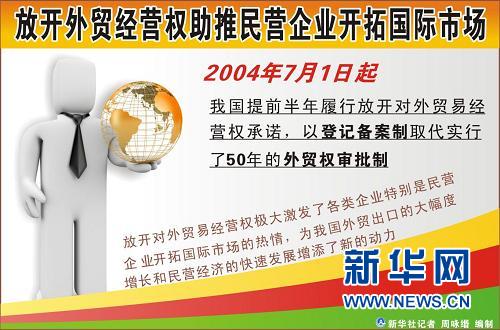 中國加入世貿(mào)組織十周年十大新聞