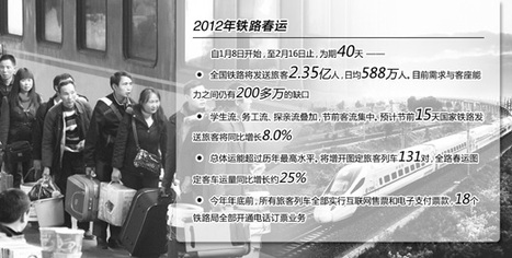 鐵道部:春運日均200多萬客座能力缺口 旅客購票仍不易