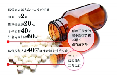 北京開啃醫改“硬骨頭” 醫管局局長詳解具體措施