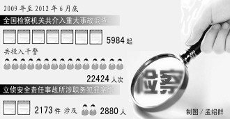 最高檢：檢察介入事故調查在一些地方受嚴重干擾