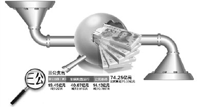 中央單位去年三公花銷74.25億 因公出國超12億