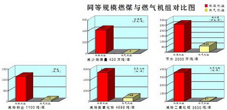 國內最大燃氣熱電廠在津開建