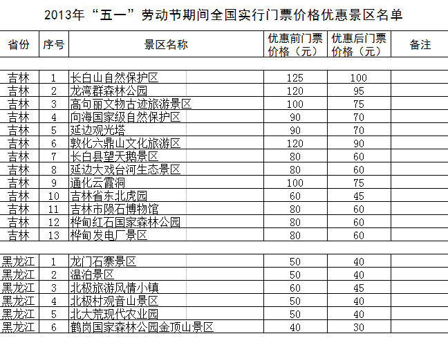 “五一”期間全國1200余家景區門票降價