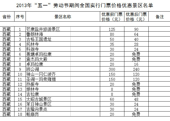 “五一”期間全國1200余家景區門票降價