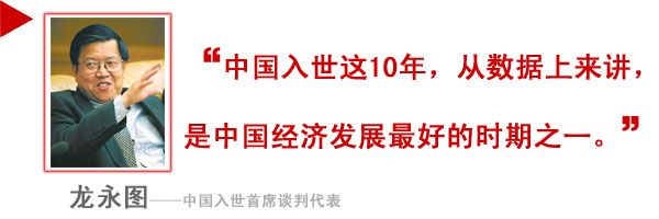 中國入世十周年——人物篇