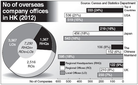 High home prices inimical to biz