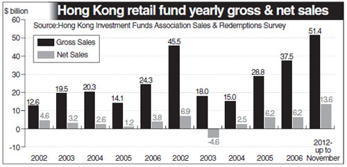 Businesses seek refuge in bond funds