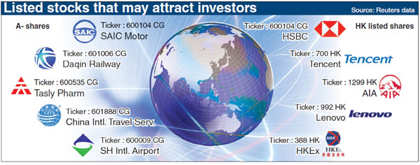 Shanghai-Hong Kong Stock Connect too big to ignore: Goldman Sachs