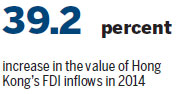 Report confirms HK as leading financial conduit