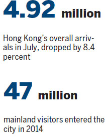 Plan may provide online travel permits to 20m mainlanders