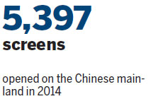 THX riding high on robust film market