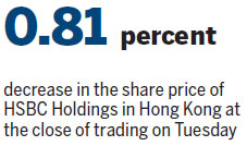 HSBC goes for mainland's credit-card pie