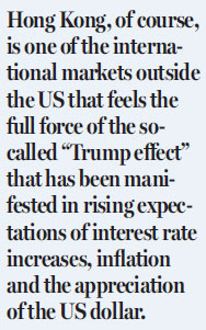 Hong Kong investors set to see reality curbing the 'Trump effect'