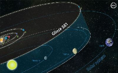 科學家發現最類似地球行星 部分環境適宜生命存在