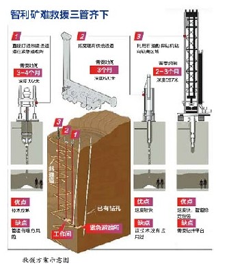 智利獲救礦工首次重聚 其中5人將舉行教堂婚禮