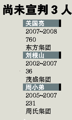 內地富豪榜成“殺豬榜” 10年共有49人落馬