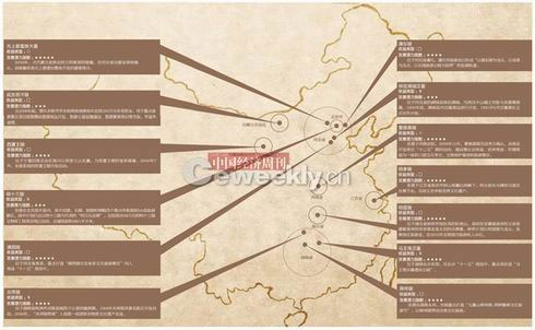 中國帝王陵商業地圖：每年帶來旅游收入4．2億元