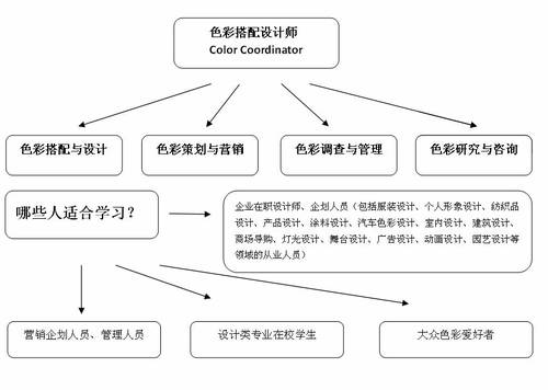 明星職業—色彩搭配師培訓認證首亮福州