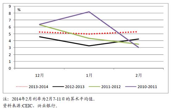 魯政委：春節后流動性將繼續保持平穩