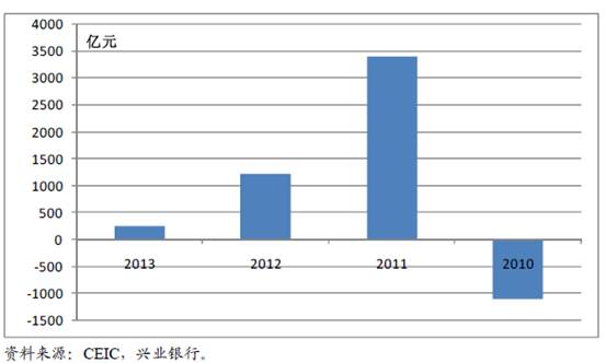 魯政委：春節后流動性將繼續保持平穩