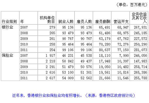 內地人赴港投資理財踴躍 內地港漂香港尋夢