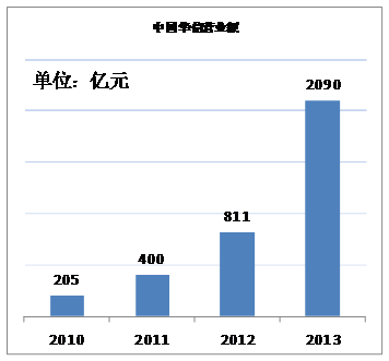 中國華信能源有限公司簡介