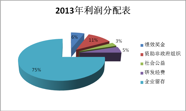 中國華信能源有限公司簡(jiǎn)介