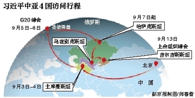 習(xí)近平主席訪問土庫(kù)曼斯坦 下飛機(jī)蘸鹽品嘗面包