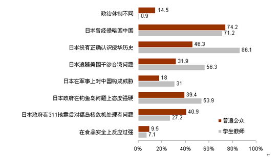 對日本的總體印象